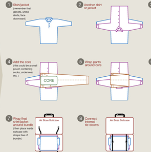 doblar la ropa en la maleta